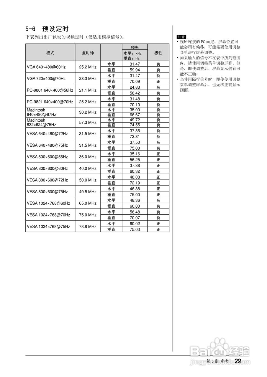 EIZO FlexScan S1501彩色液晶显示器用户手册:[4]