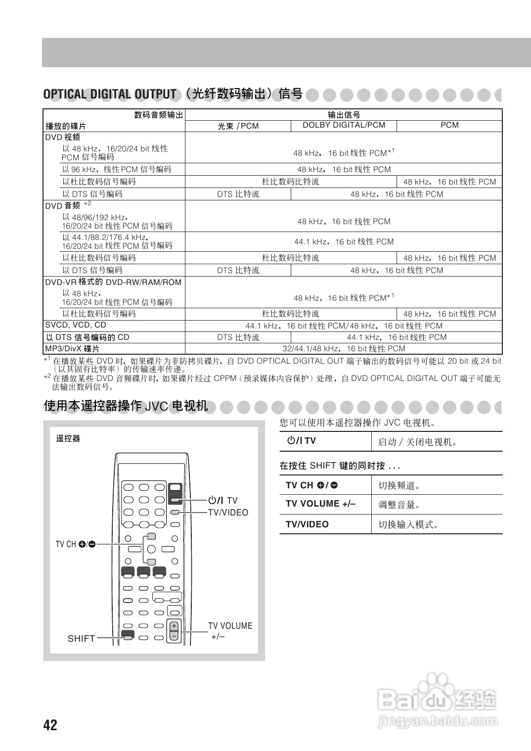 胜利者迷你音响UX-GD6M型使用说明书:[3]