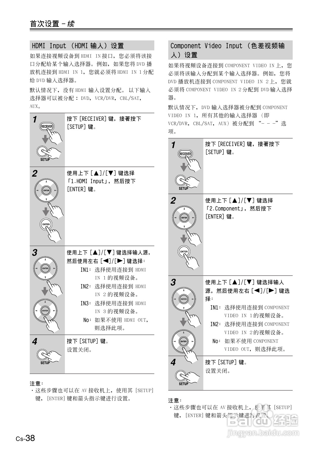 安桥AV接收机TX-SR506型使用说明书:[2]