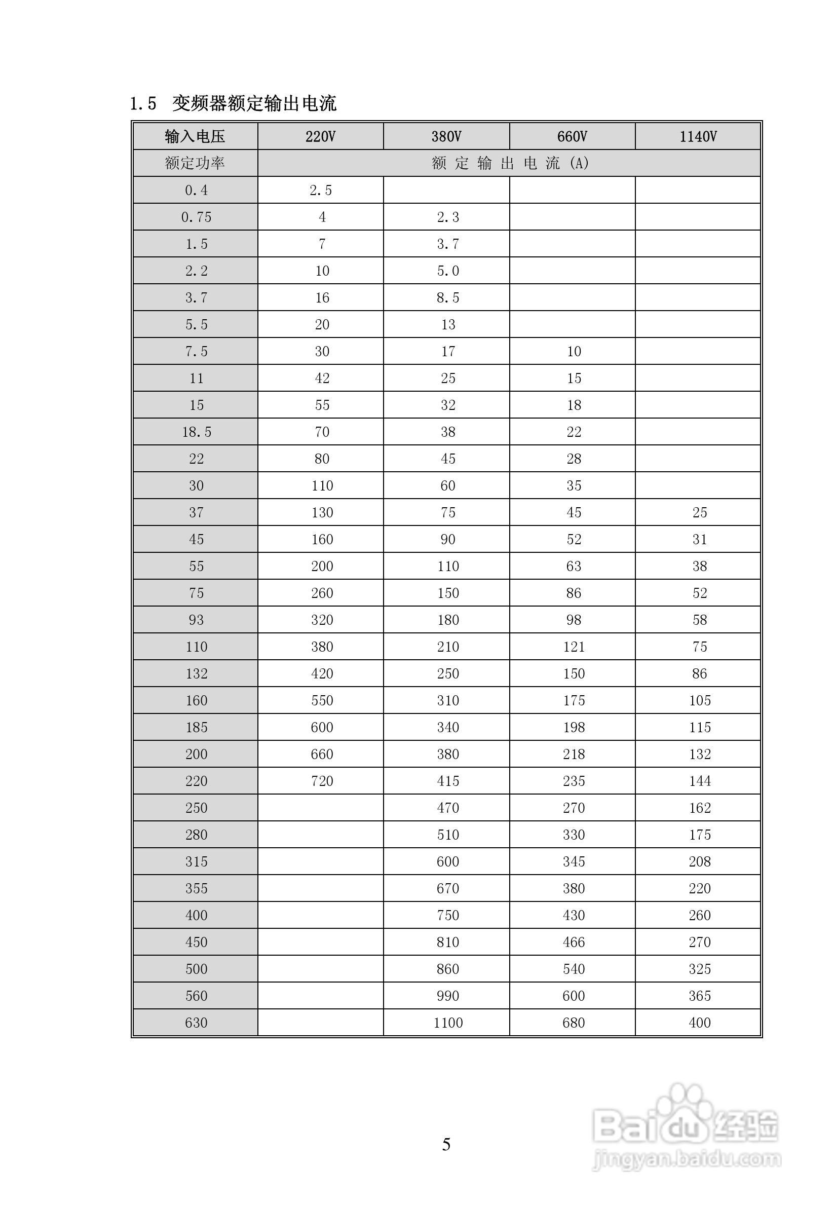 亿川ET1000-T3-315G/355P变频器用户手册:[1]