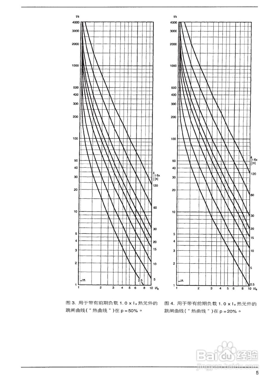 ABB SPAM150C电动机保护继电器模件说明书:[4]