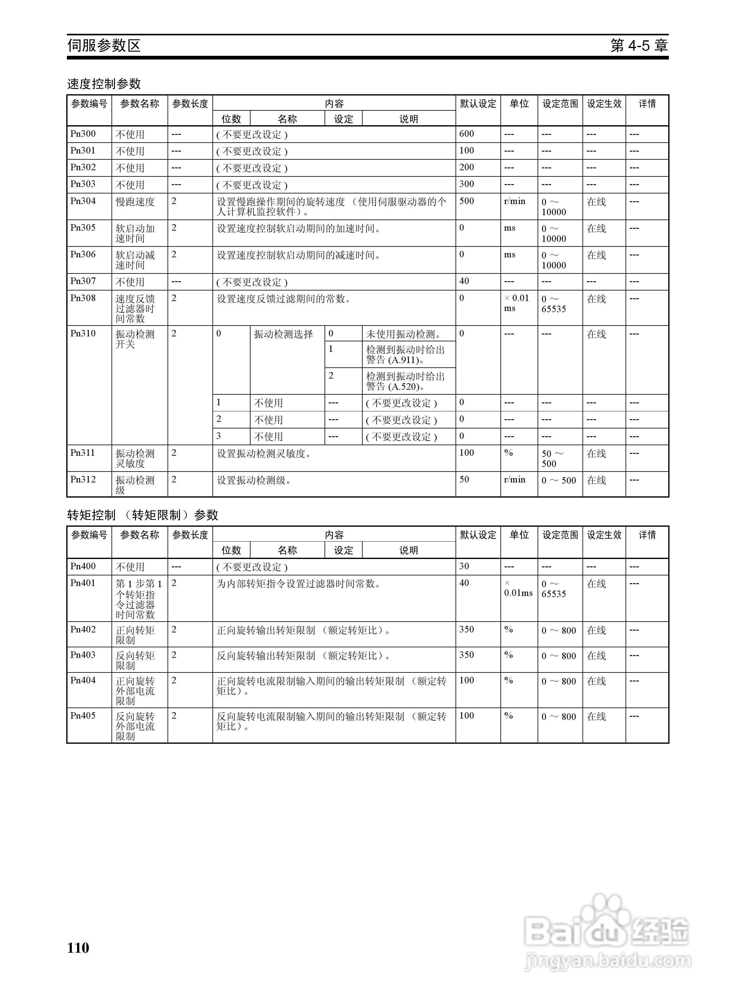 OMRON SYSMAC CJ1W-NCF71位置控制单元操作手册:[13]