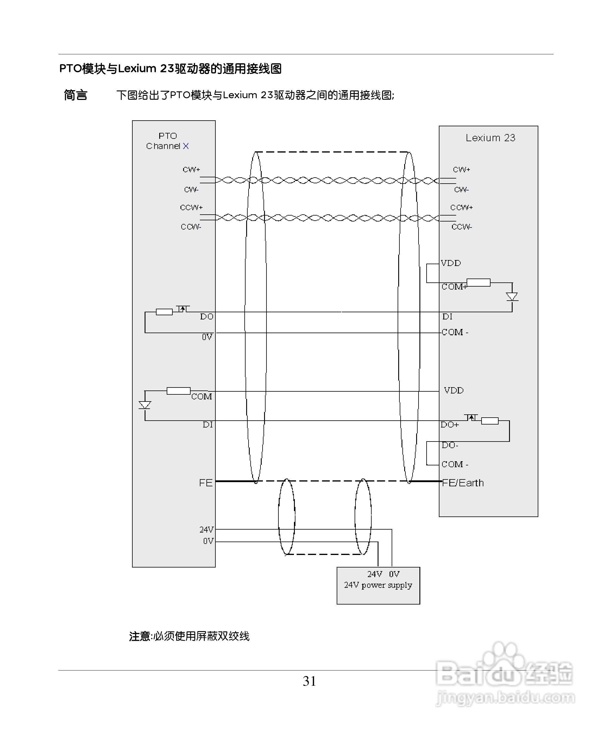 schneider TWDPTO220DT 模块用户手册:[4]
