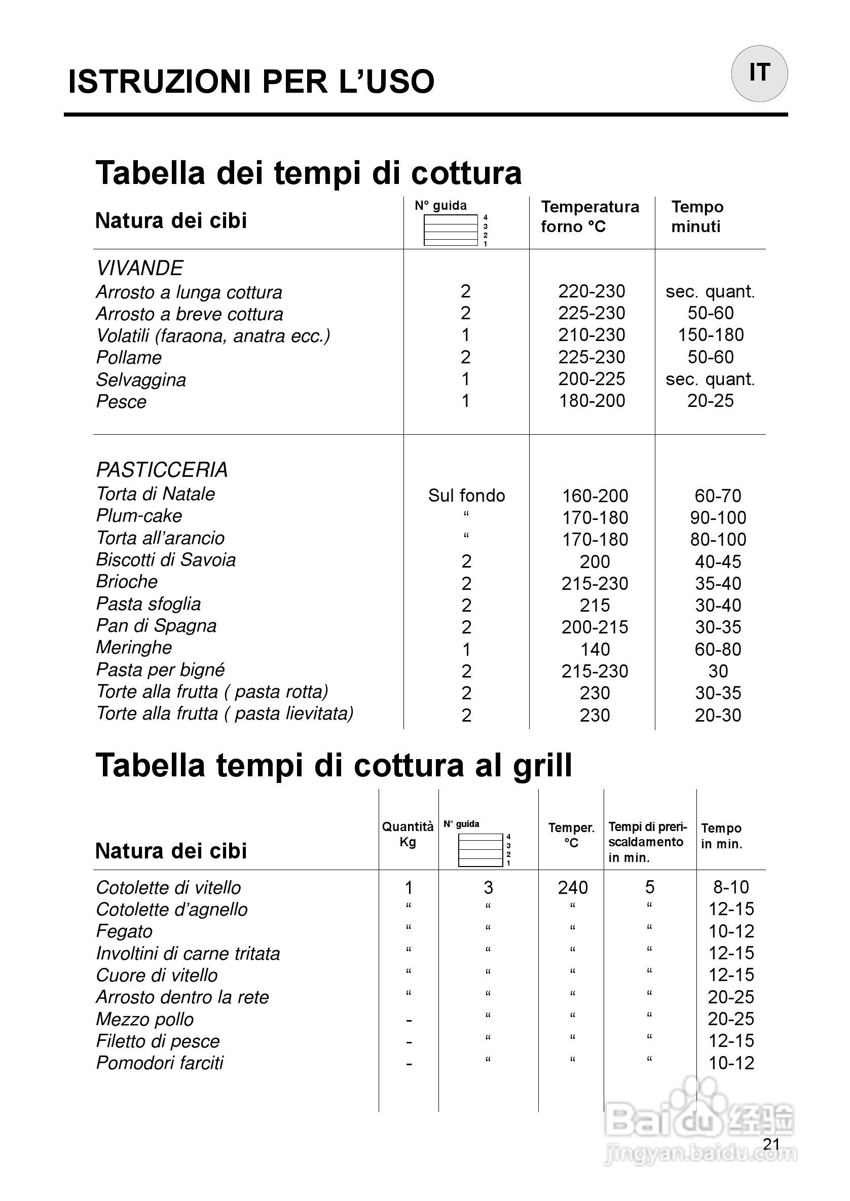 意大利Nardi FEA27D50XN型嵌入式电焗炉说明书:[3]
