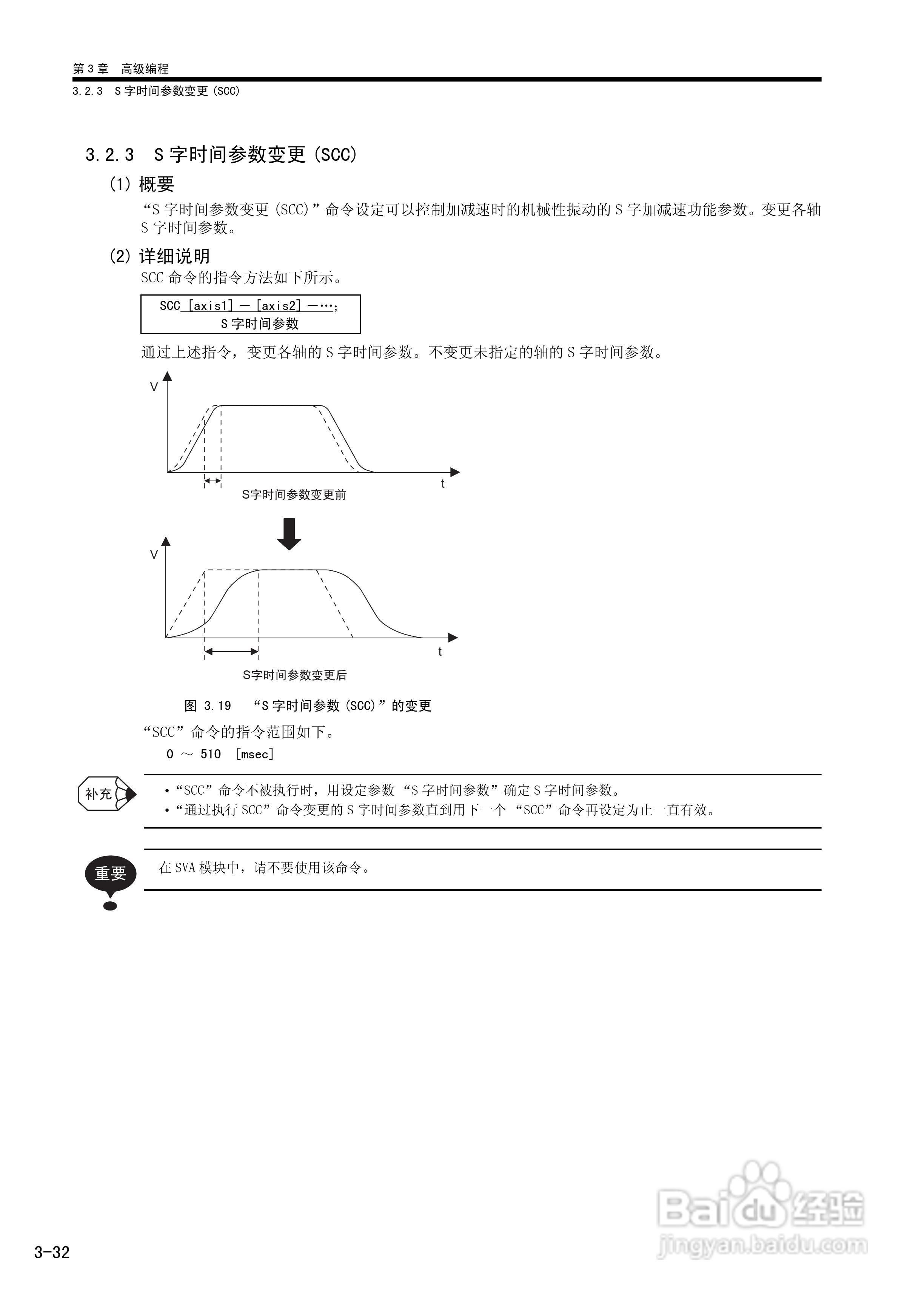 YASKAWA MP900/MP2000系列机器控制器用户手册:[12]