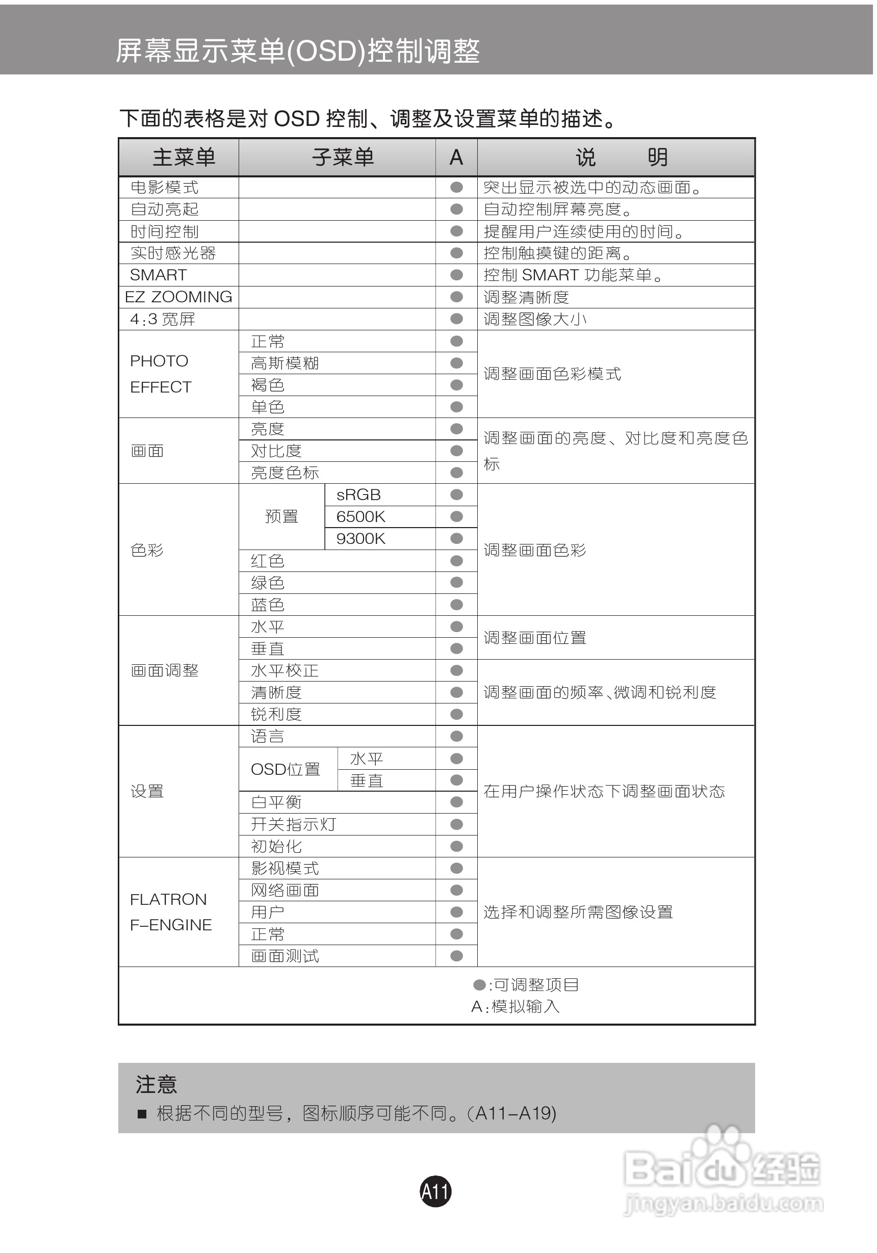LG W1953S液晶显示器使用说明书:[2]