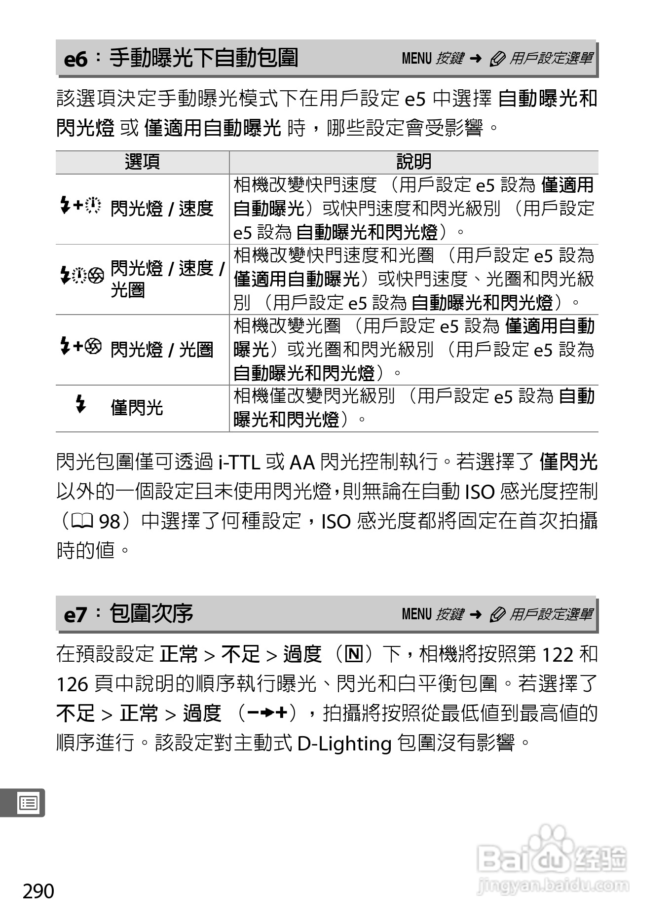 尼康D300S数码相机使用说明书:[32]