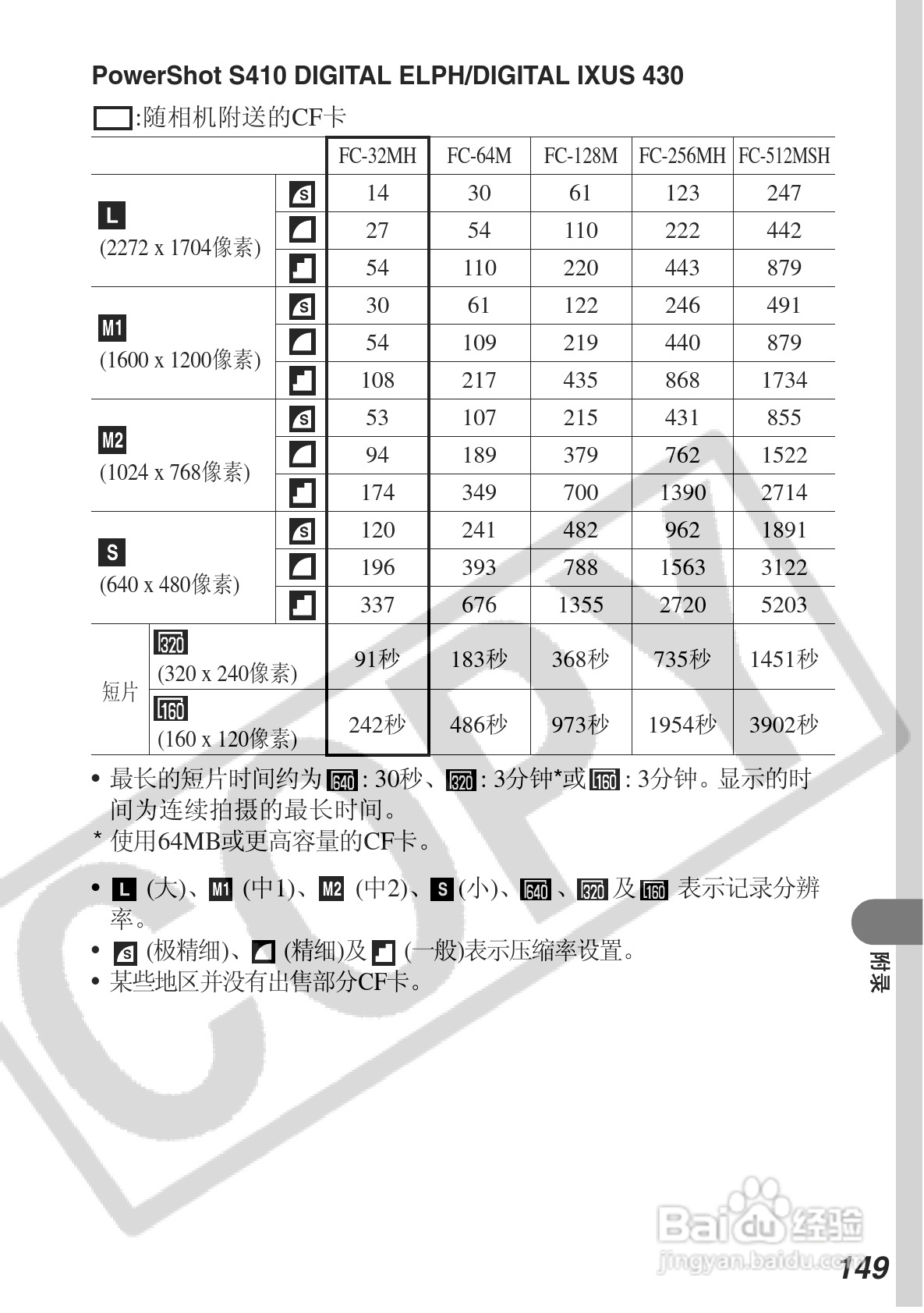佳能DIGITAL IXUS 500数码相机使用说明书:[16]