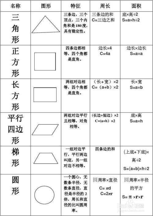 如何学好数学