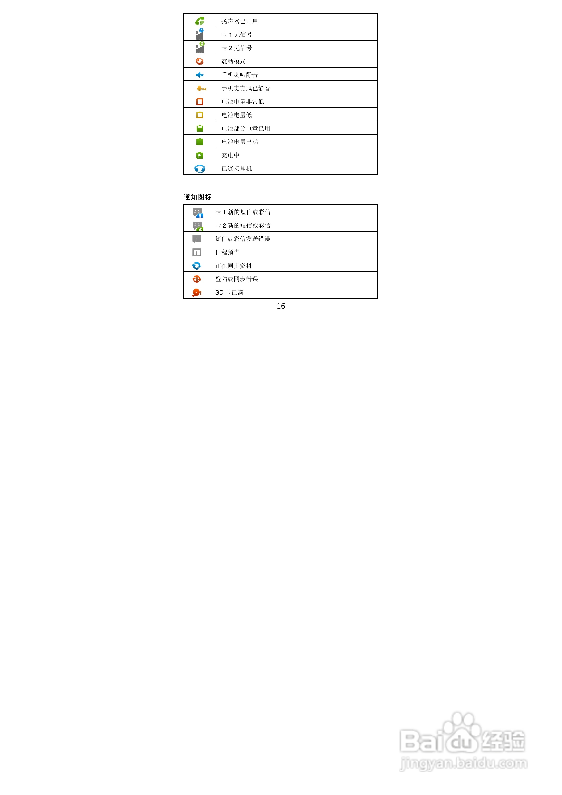TCL A968手机说明书:[2]