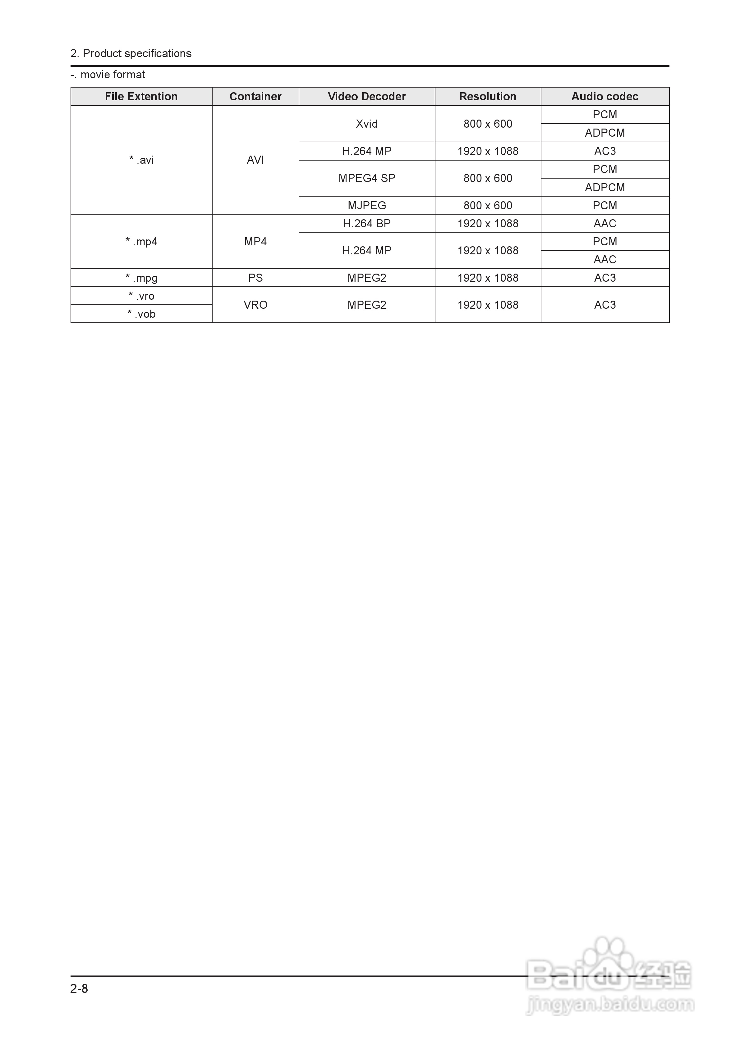 三星液晶电视LA32B550K1R/LA40B550K1R/LA46B550K1R/:[13]
