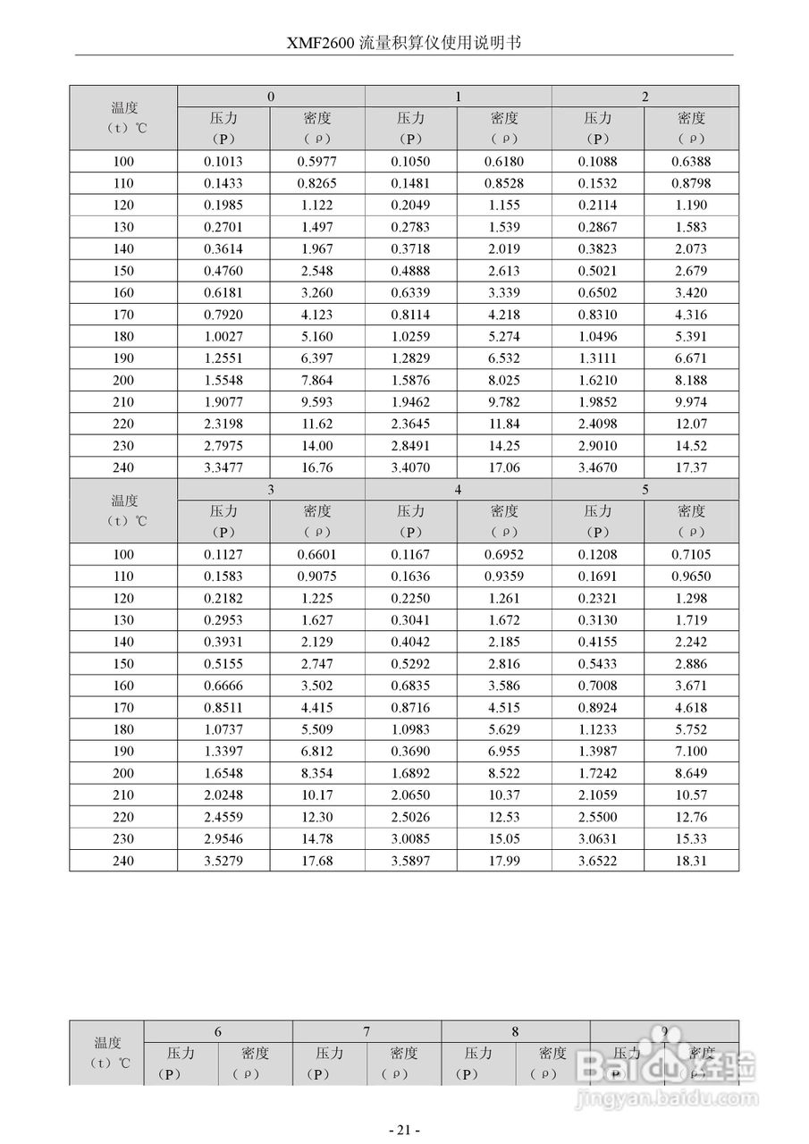 XMF2600流量积算仪使用说明书:[3]