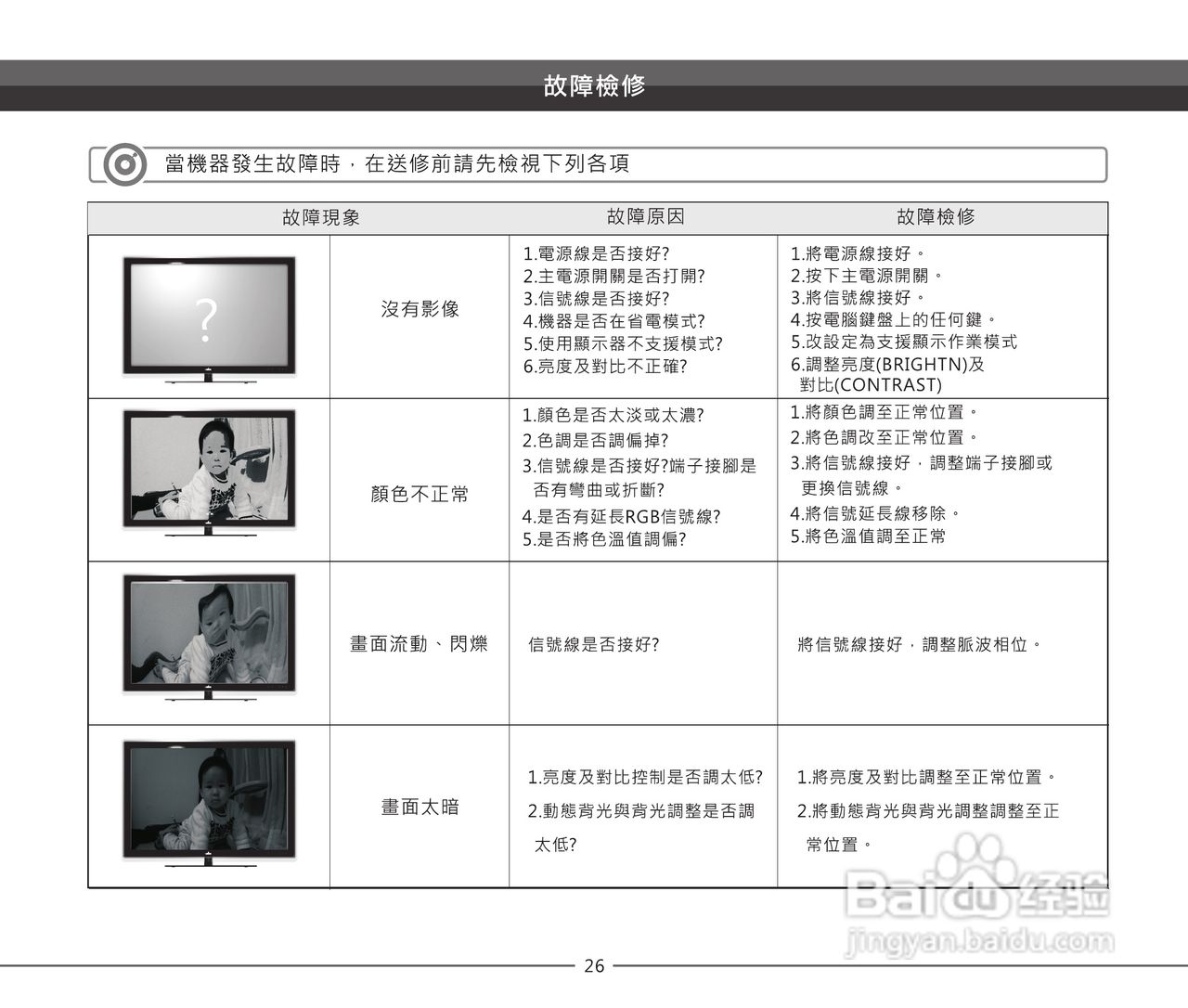 声宝LEM-40Z826型多媒体液晶显示器说明书:[3]