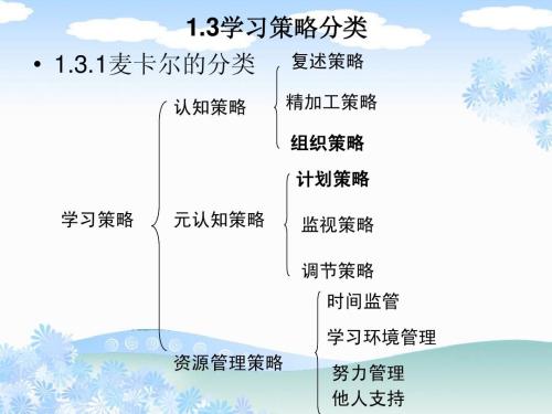 春雨惊春清谷天 夏满芒夏暑相连体现的是什么学习策略