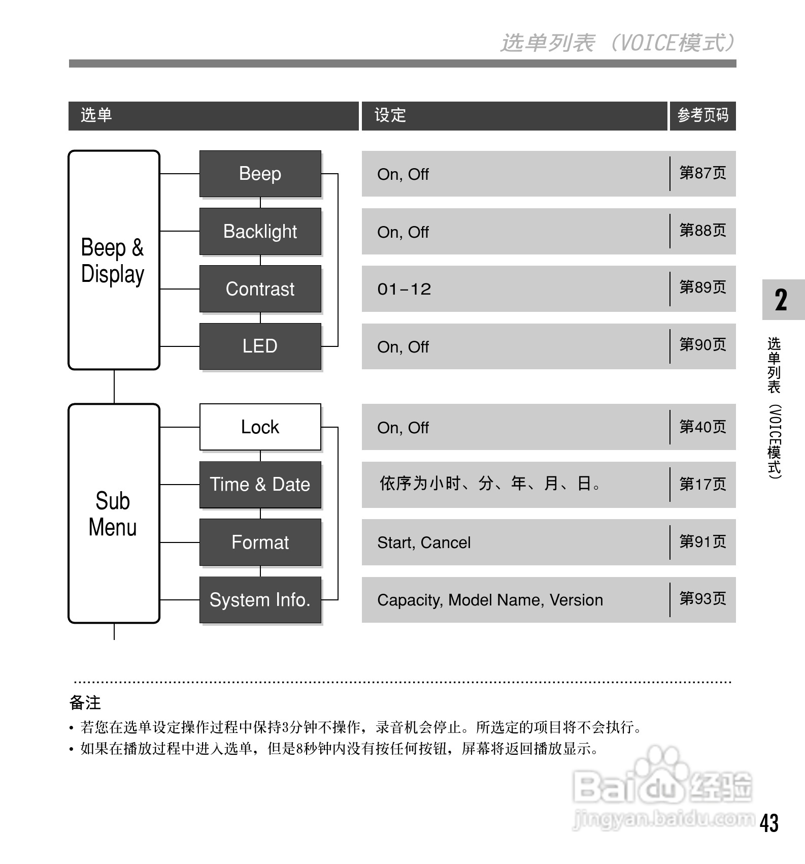 奥林巴斯录音笔WS-331M型使用说明书:[5]