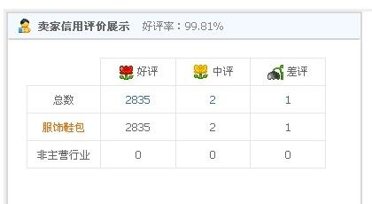 淘宝怎么查看卖家信誉