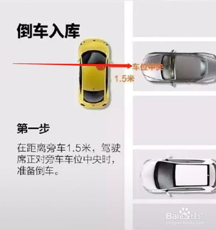 倒车入库小技巧