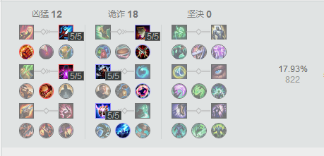 LOLS7潘森天赋符文LOLS7英雄玩法分析