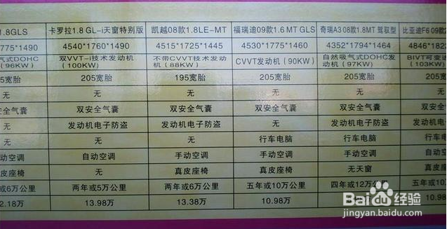 买车时一定要注意的小细节，保准你省钱