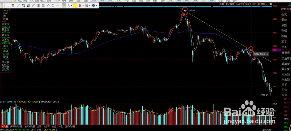 如何在K线图上画线及常规用法
