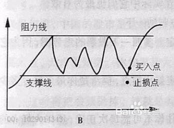 买股票的基本原则及如何把握临界点