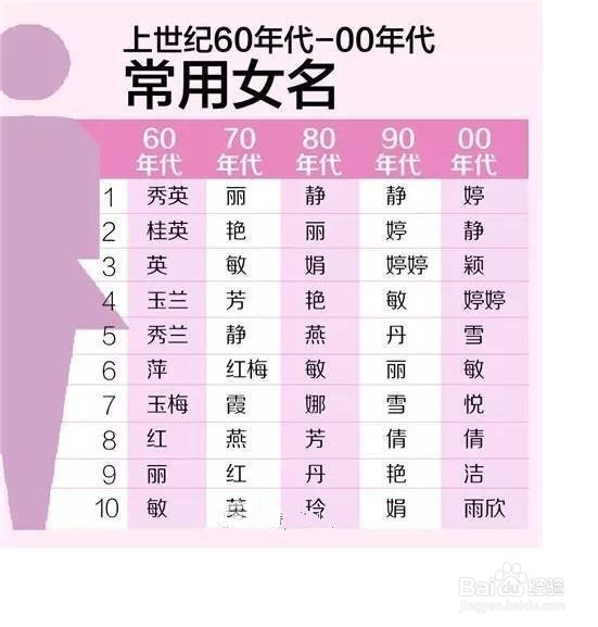 在给孩子起名字的时候,家长应该注意些什么