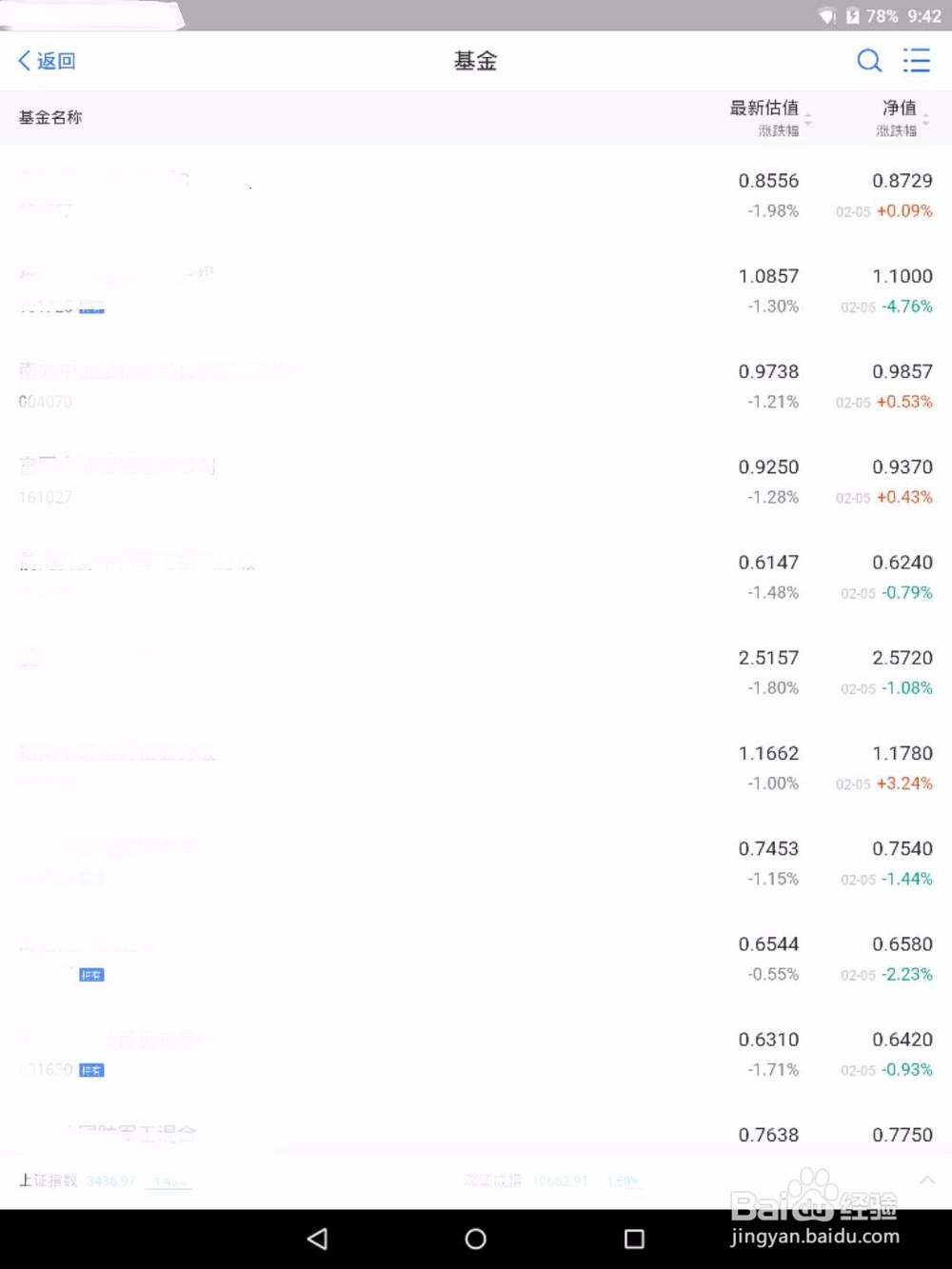 基金认购与申购区别