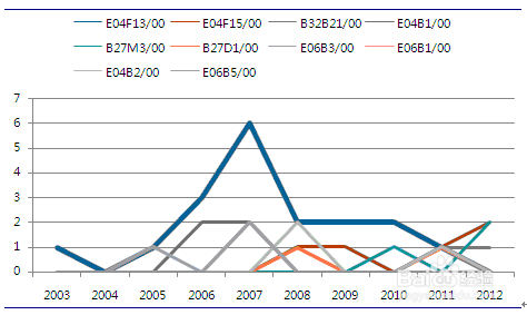 八张图读懂我国建筑装饰行业发展现状