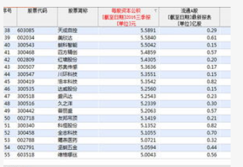 资本公积金的使用
