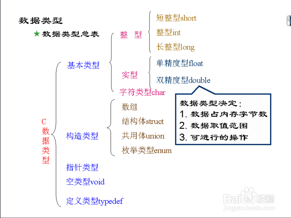 c++从入门到精通教程