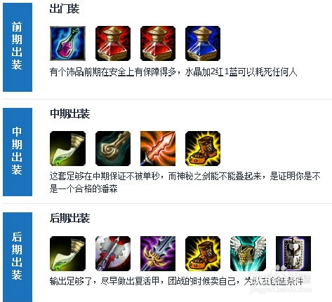 战争之王潘森上单攻略