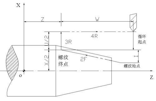 请问G76编程的格式是怎样