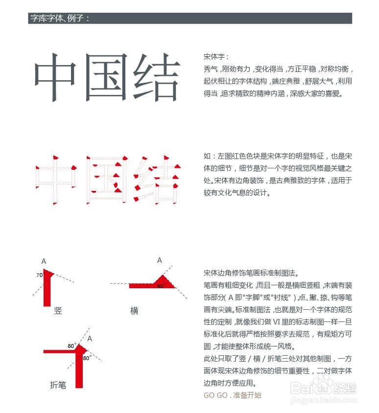 宋体字体设计教程心得篇-张家佳设计