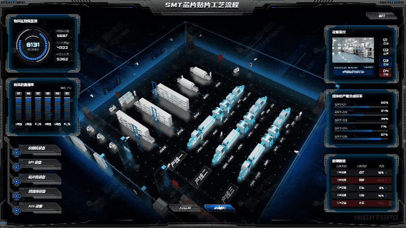 SMT产线可视化监控系统搭建