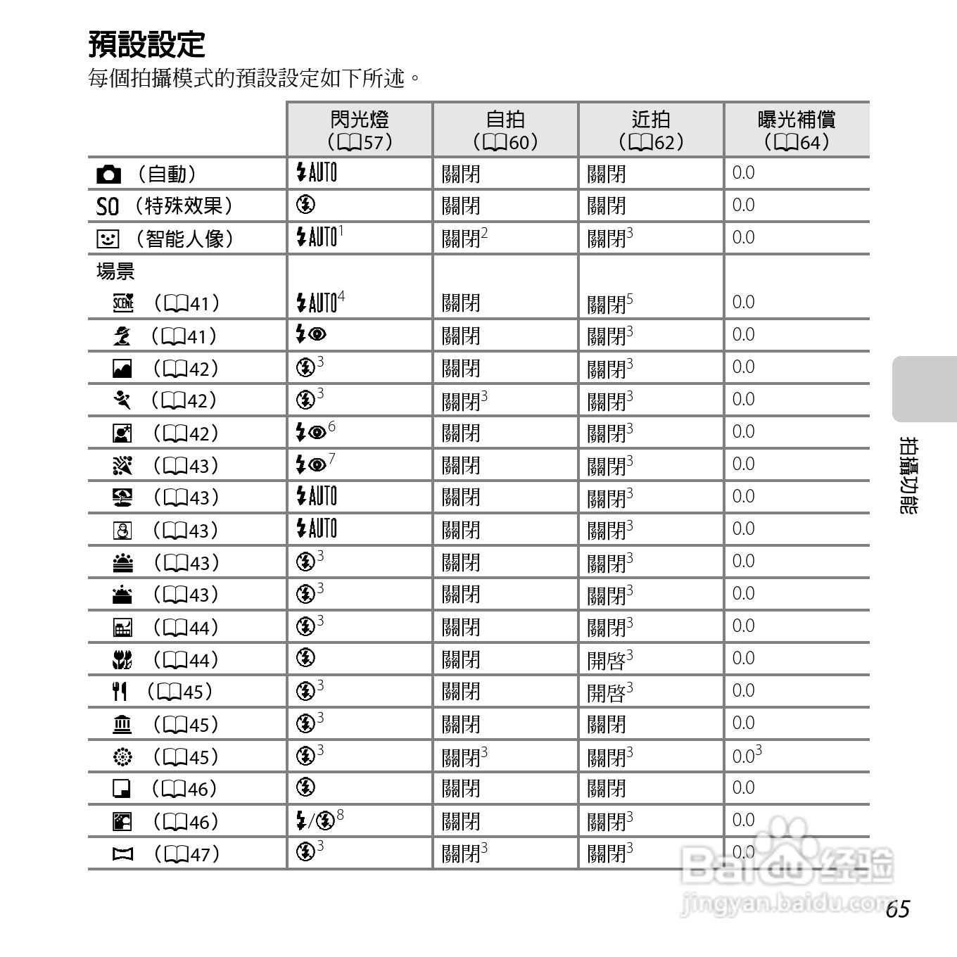 尼康COOLPIX S6500数码相机说明书:[9]
