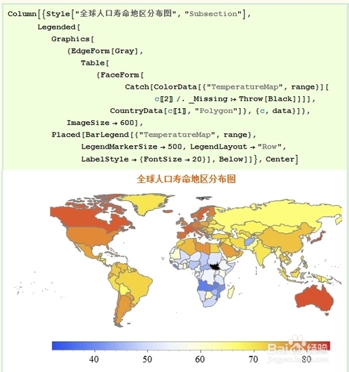 Mathematica数据可视化：[4]经验实战
