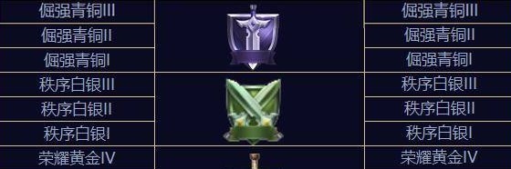 王者荣耀赛季结算段位继承