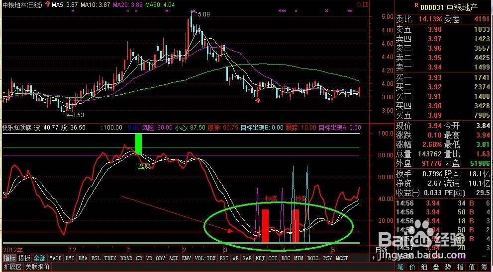怎么用股票指标选股