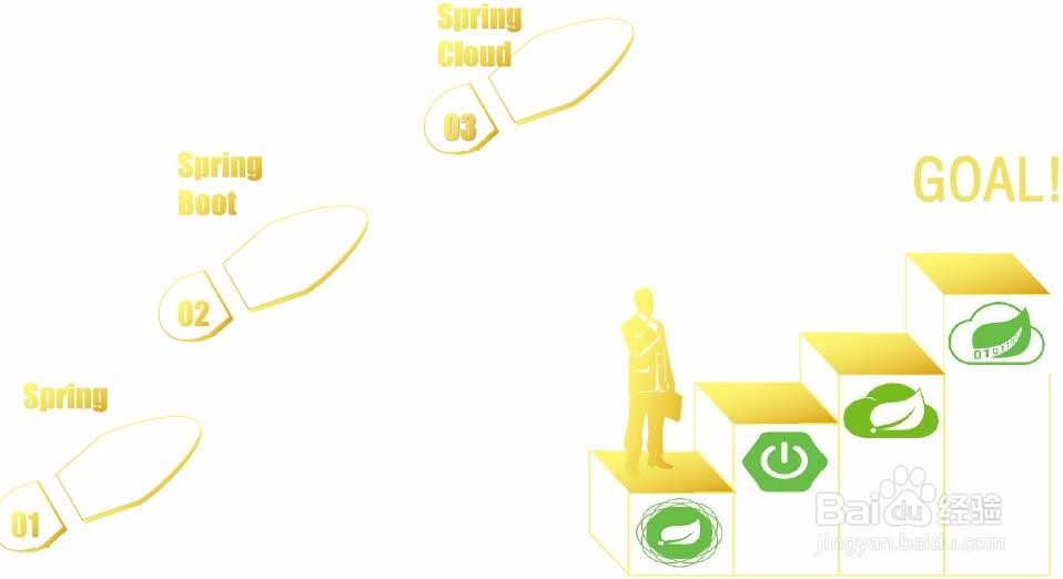 如何理解微服务和Spring Cloud