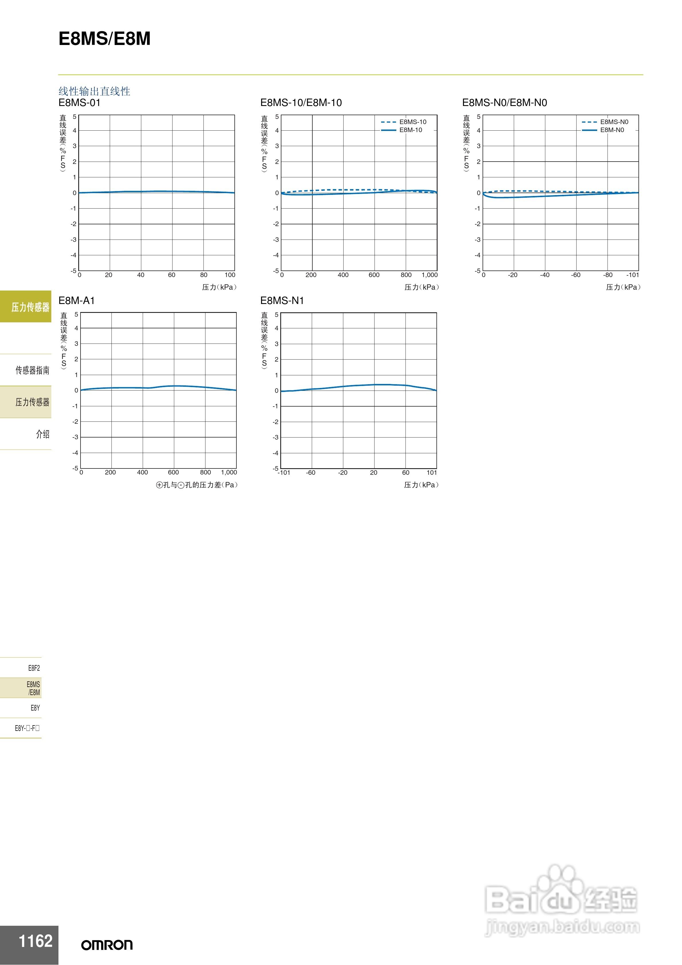 omron E8MS/E8M压力传感器说明书