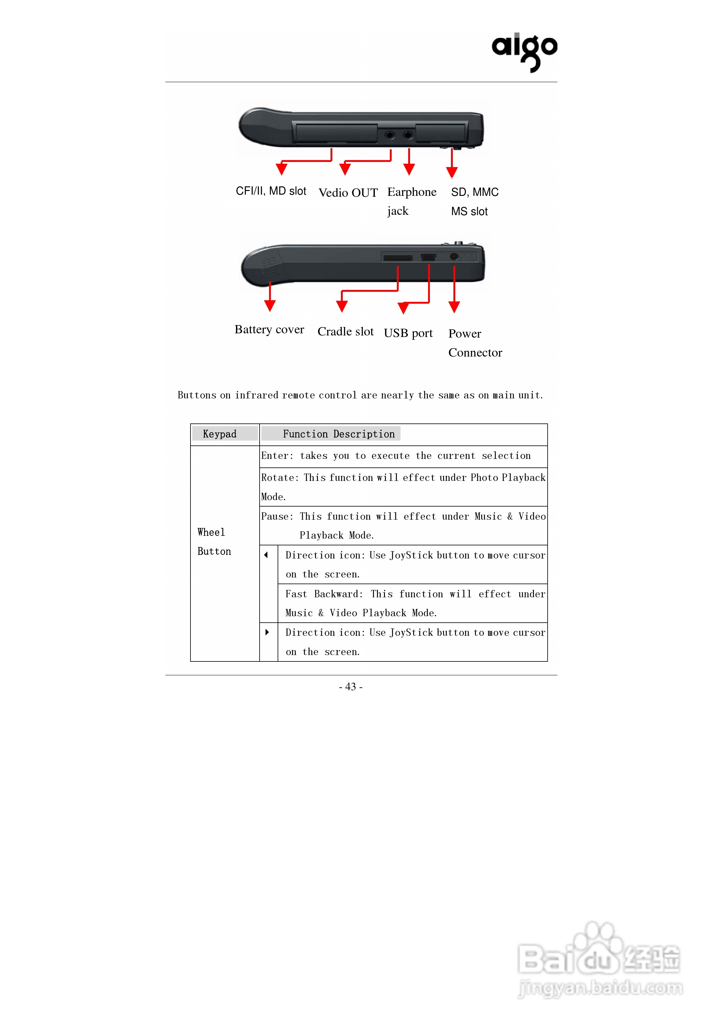 爱国者P706数码相机伴侣王说明书:[5]