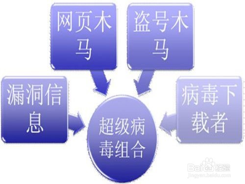 笔记本开机时间变慢怎么处理