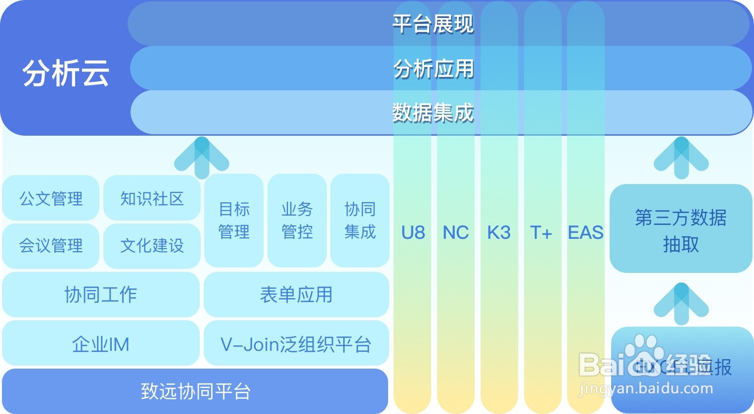 IT与业务如何“都挺好“