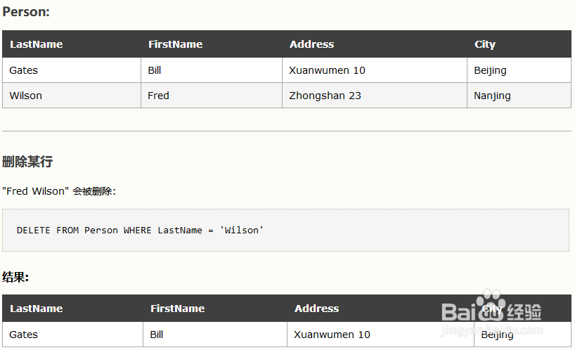 数据库的增删改查SQL语句怎么写