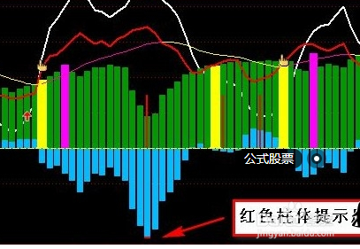 股票公式全解析续：[27]均线基本公式18