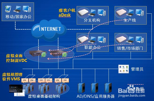怎么掌控一个ERP系统导入的大方向