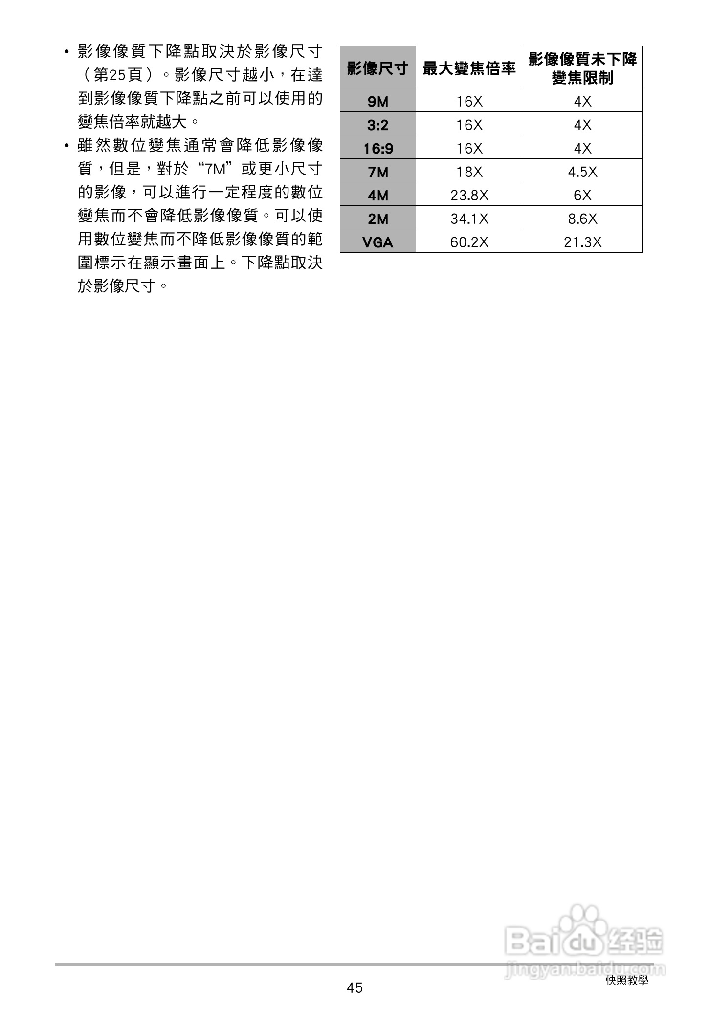 CASIO数位相机EX-Z250使用说明书:[5]