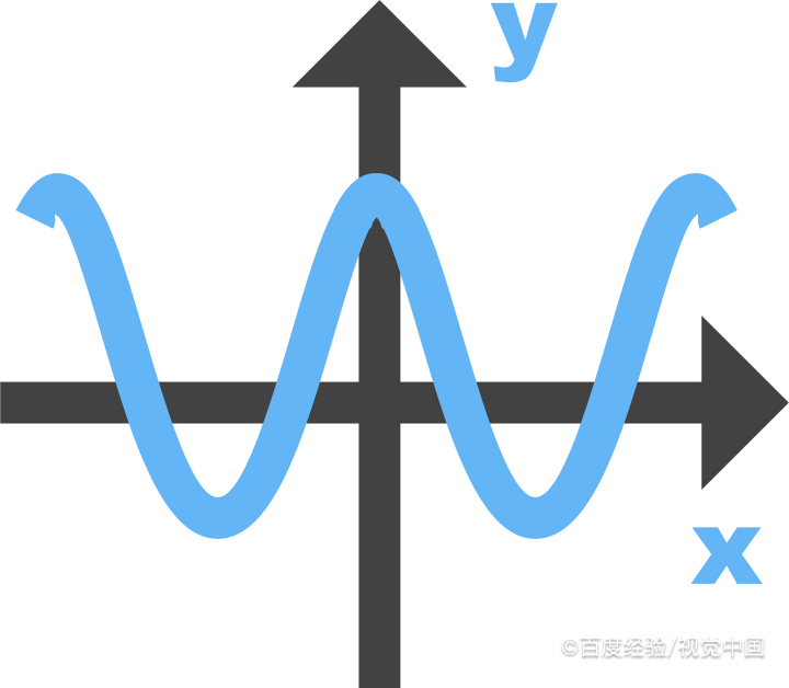 七道数学极限练习题及计算过程A2