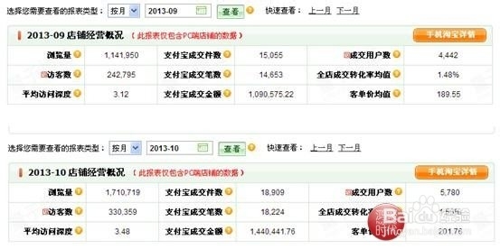 女装皇冠店铺托管月销23W到144W的华丽蜕变