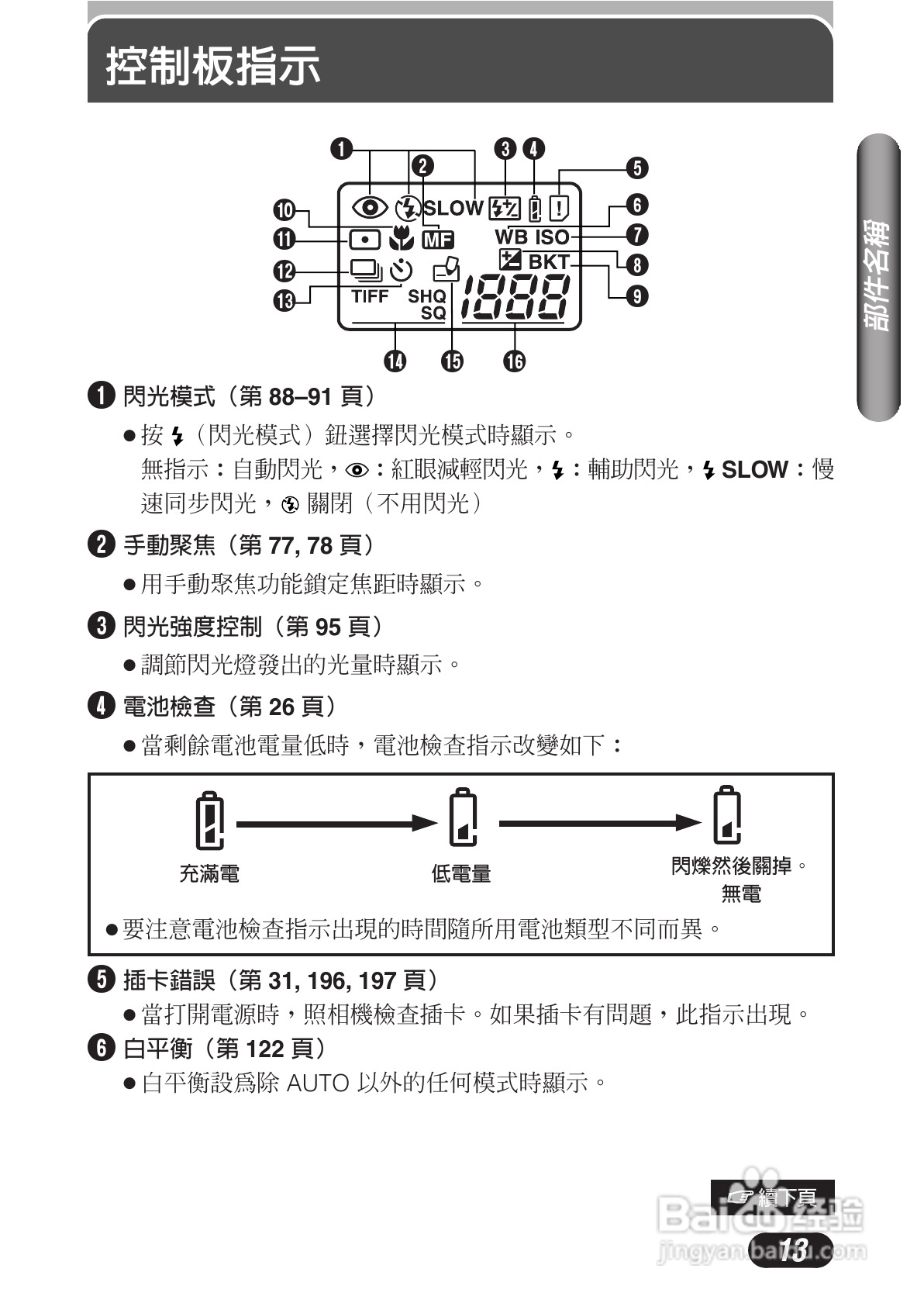 OLYMPUS数码照相机C-3020ZOOM使用说明书:[2]